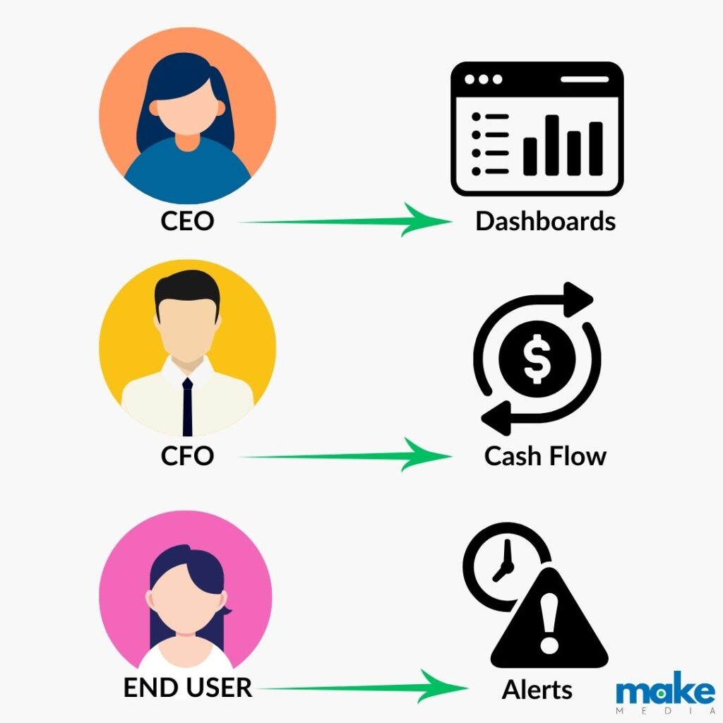 buyer persona content strategy buyer persona content strategy