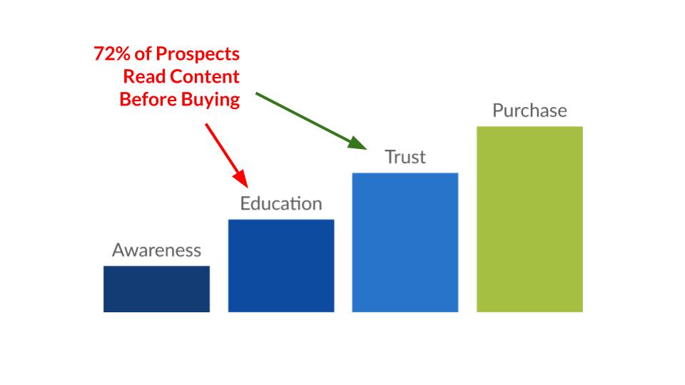 b2b saas customer journey map