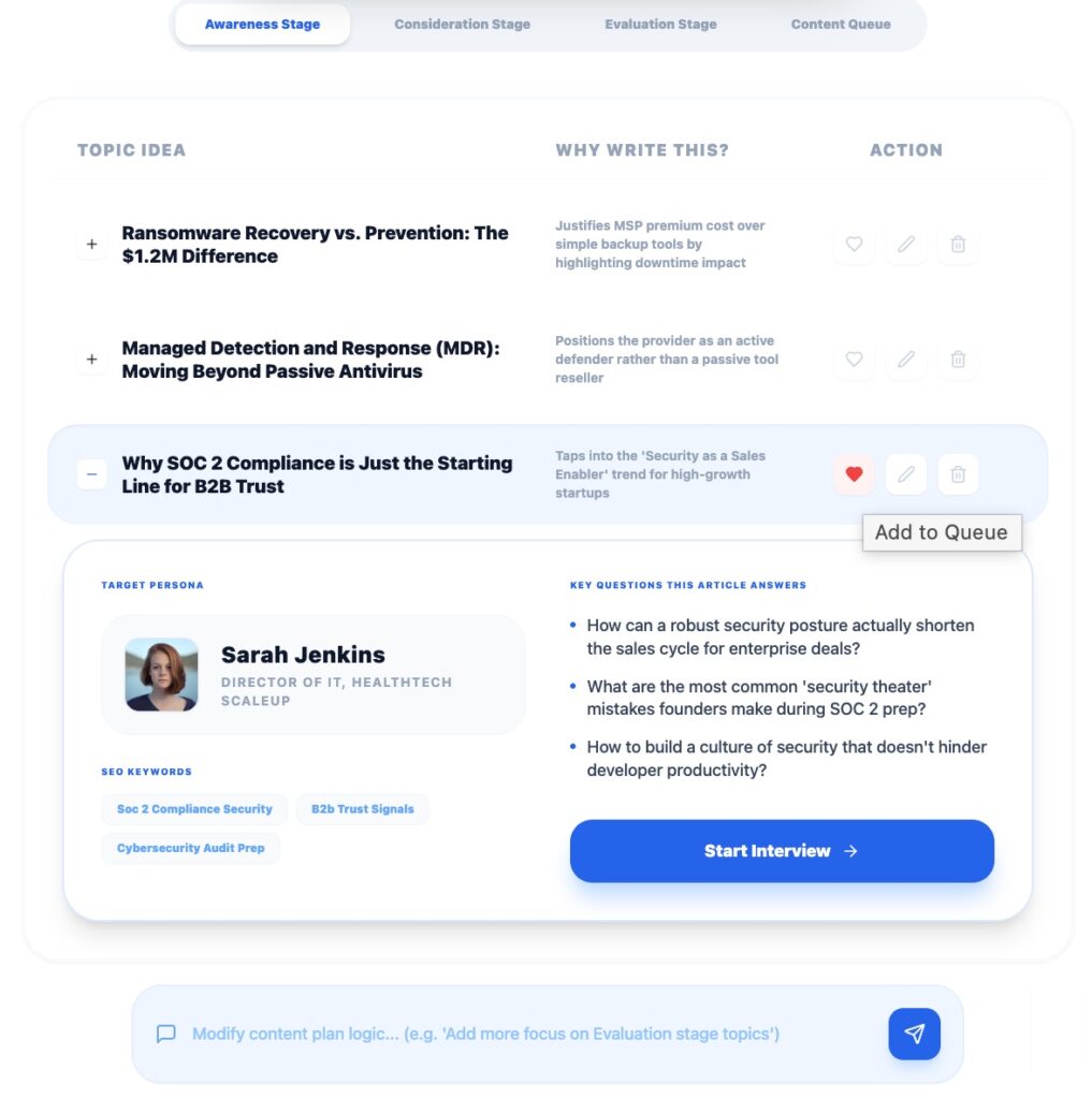 b2b content plan example