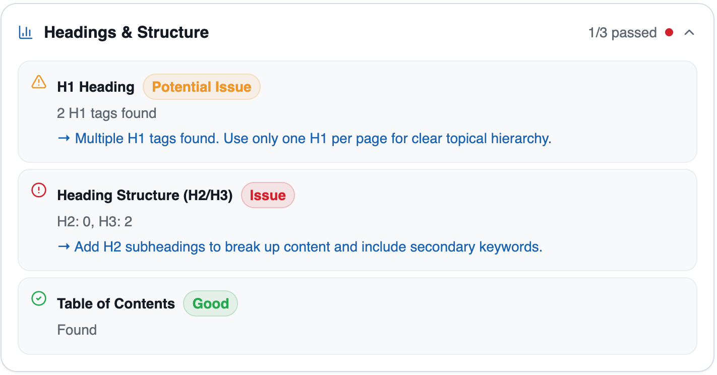seo content checker heading improvements