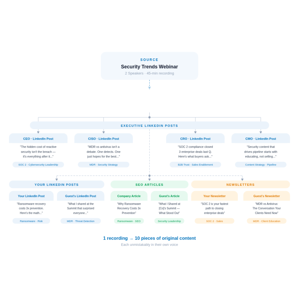 webinar repurposing
