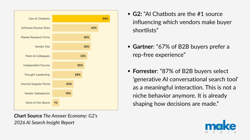 Owning the Invisible Modern B2B Buyer Journey 2 modern b2b buying process